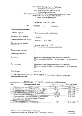 Протокол испытаний мебели фабрики Амкор